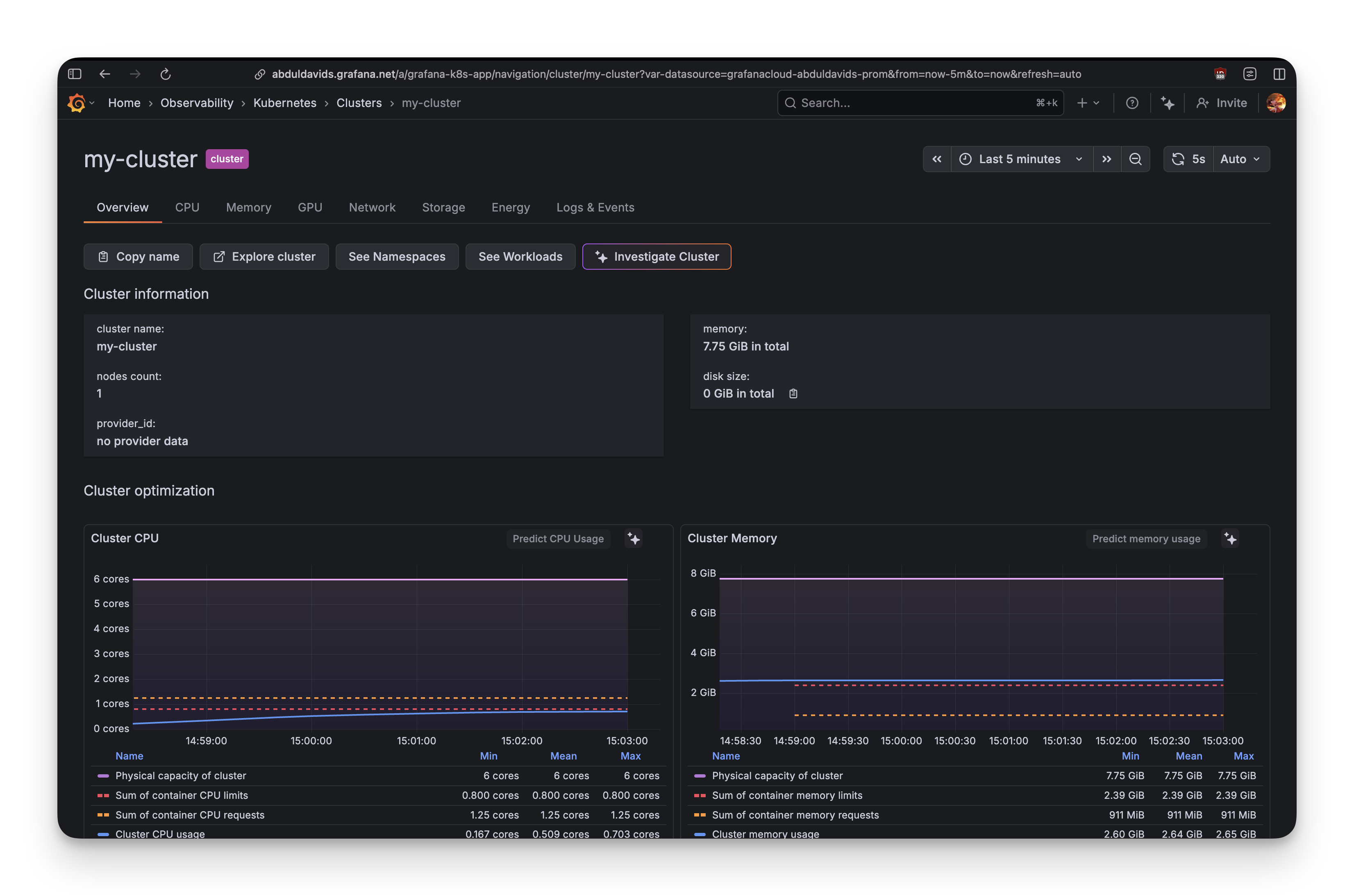 Grafana Kubernetes Deployment