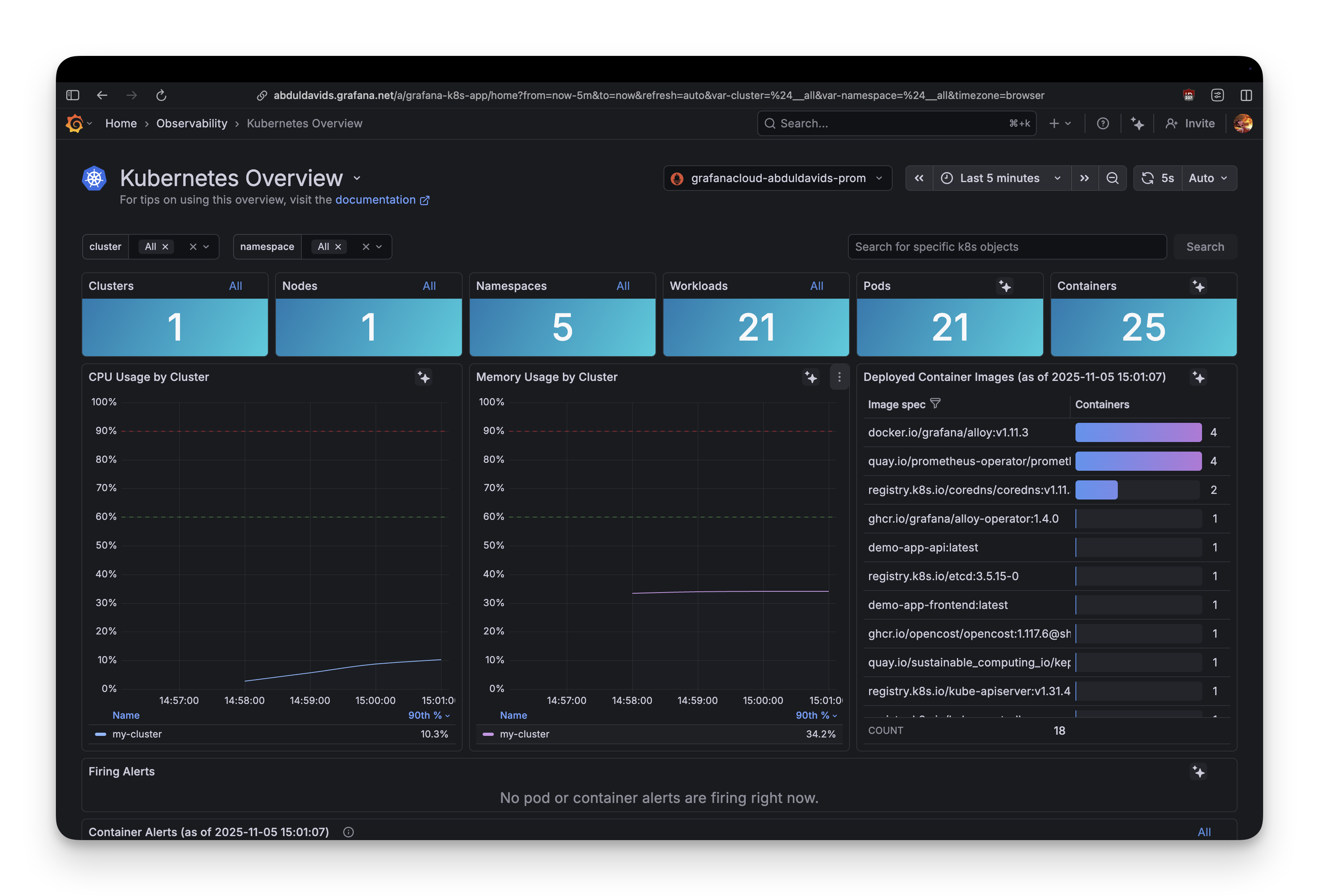 Grafana Load Test Starting