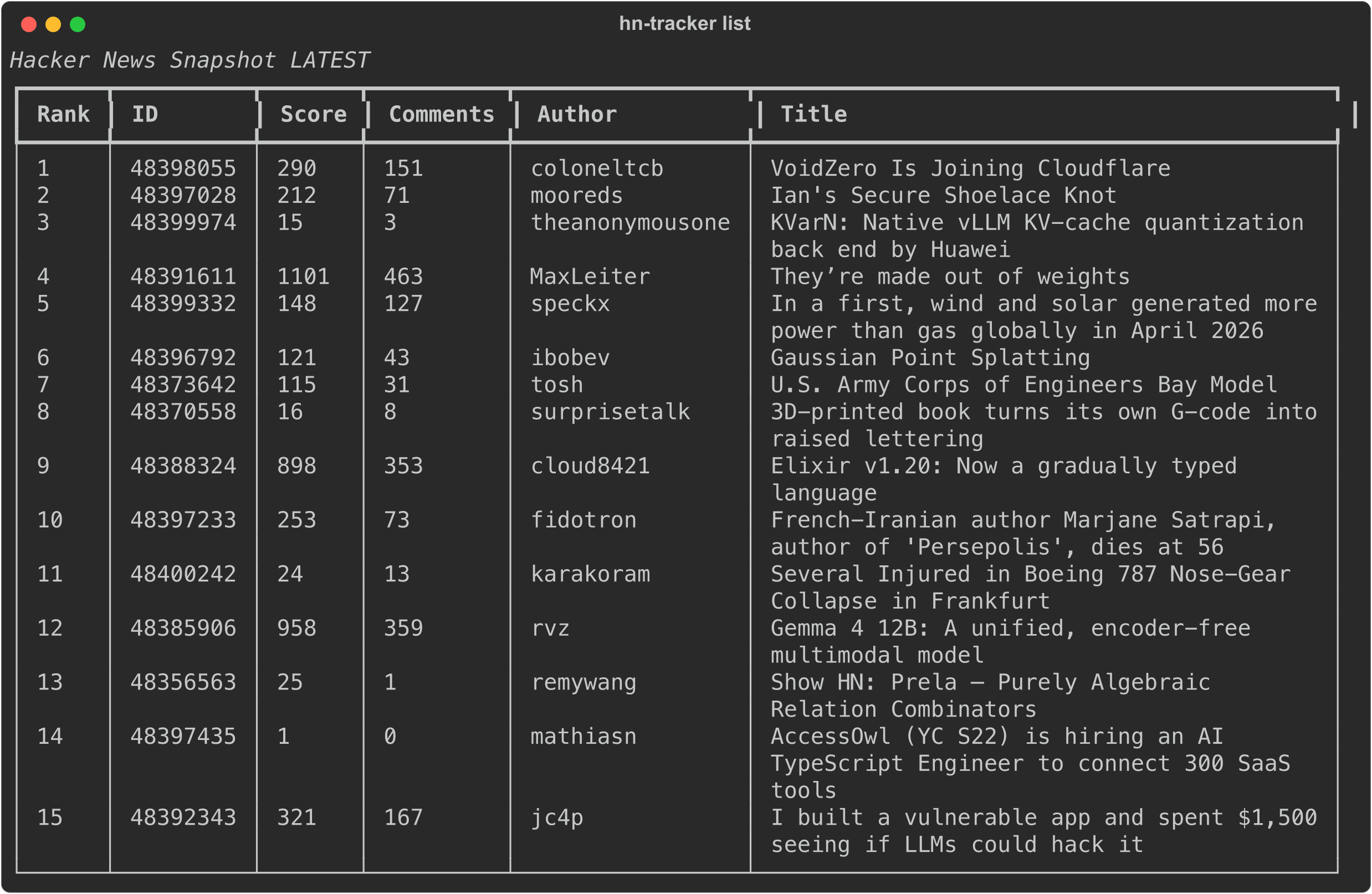 hn-tracker list command showing the top Hacker News stories in a formatted terminal table